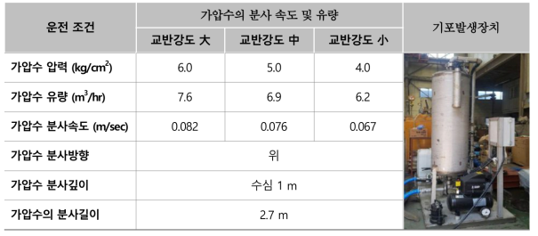 가압수의 분사속도 및 유량과 관련된 운전조건 및 기포발생장치