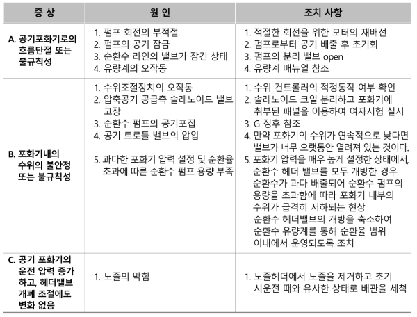 DAF 설비 고장원인 및 조치사항