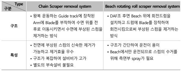 기계식 스컴 수거장치 비교