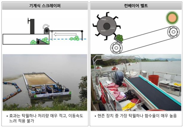 기존 조류제거선에서의 스컴 수거 및 이송방법