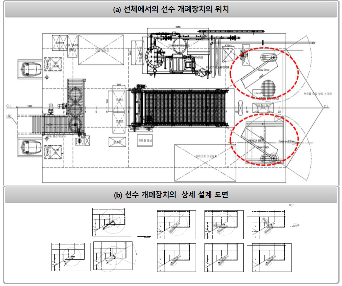 선수 개폐형 수거 시스템