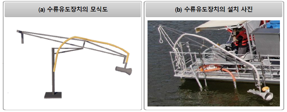 수류유도장치