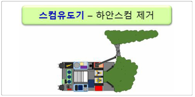 수변 조류스컴(수류유도장치) 수거 방법