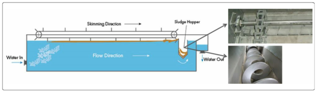 DAF 공정의 Sludge hopper 및 스컴 이송장치(Screw conveyor)