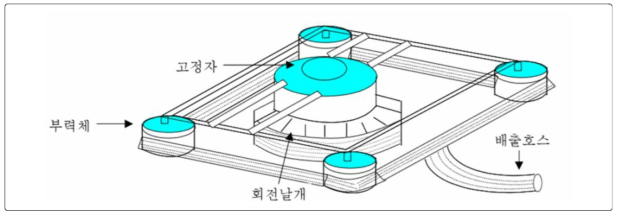 위어ᆞ원심력식 스컴 회수기