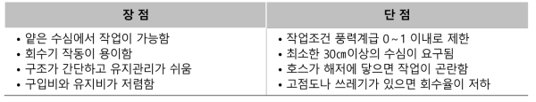 위어ᆞ자체 수위 조절식 스컴 회수기의 장ᆞ단점