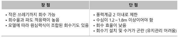 위어ᆞ펜스 결합식 스컴 회수기의 장ᆞ단점