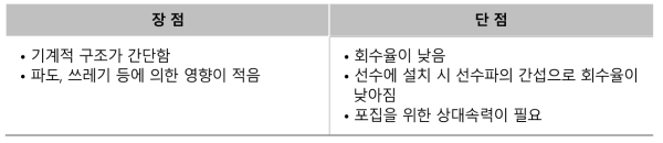 브러시식 스컴 회수기의 장ᆞ단점