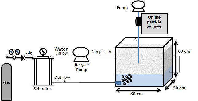 Schematic diagram of lab test