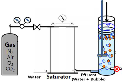 Schematic diagram of turbidity removal efficiency