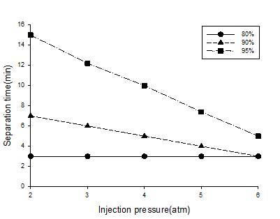 Turbidity removal efficiency - N2