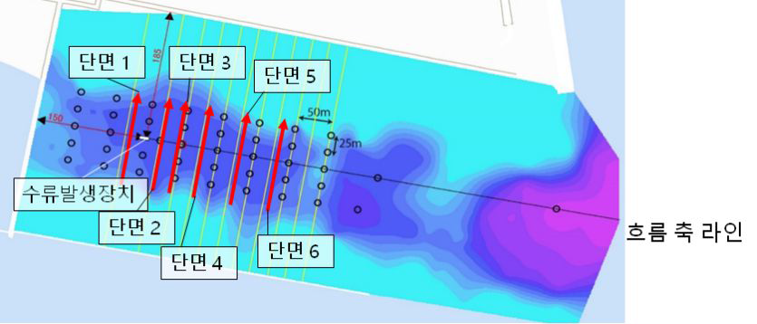 설치 지점 횡단면 분석