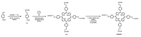 TCMOPP 리간드 합성 과정