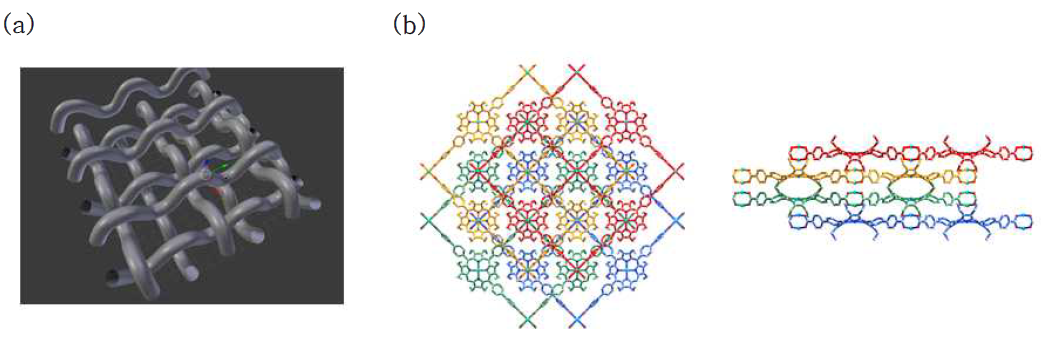 (a) 새로운 2D porphyrinic MOF의 모식도. (b) 2D porphyrinic MOF의 결정 구조