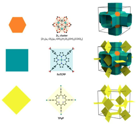 3D porphyrinic MOF (2)의 구조