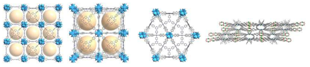 내수성 확인을 위해 사용된 다양한 금속-유기 골격체, PCN-224, 2D porphyrinic MOF, 3D porphyrinic MOF(2), 3D porphyrinic MOF