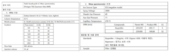 HPLC/MS/MS 분석 기기 및 분석 조건