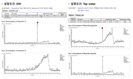 KBSI에서 측정한 결과 보고서의 HPLC/MS/MS 결과 부분