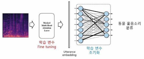 재학습 방법