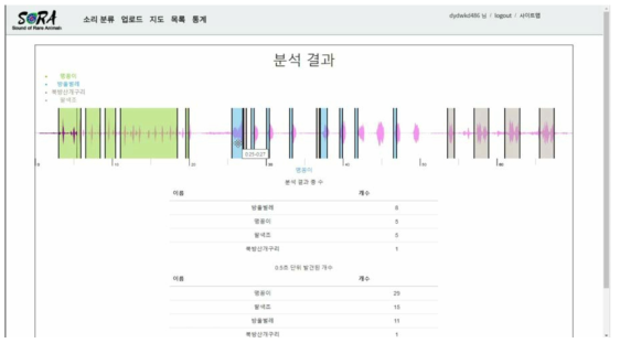 소리 분류 페이지