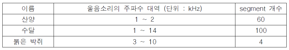 3차년도 구축 포유류 데이터베이스