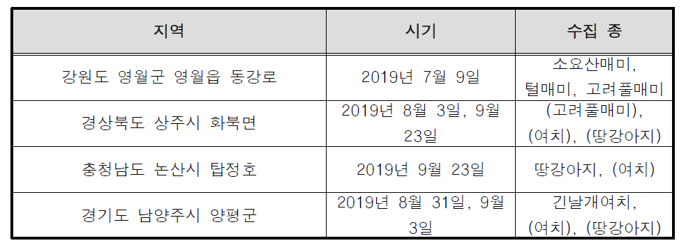 곤충류 조사지점 및 울음소리 수집 종