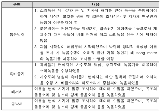 3차년도 현재까지 종합적인 결과