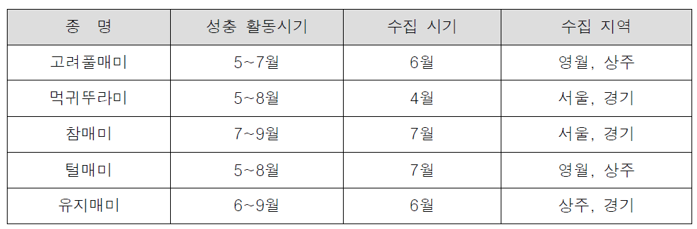 당해연도 수집 계획