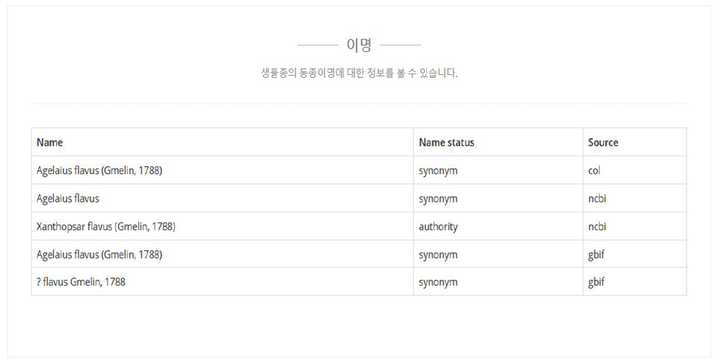 생물종 이명정보 페이지