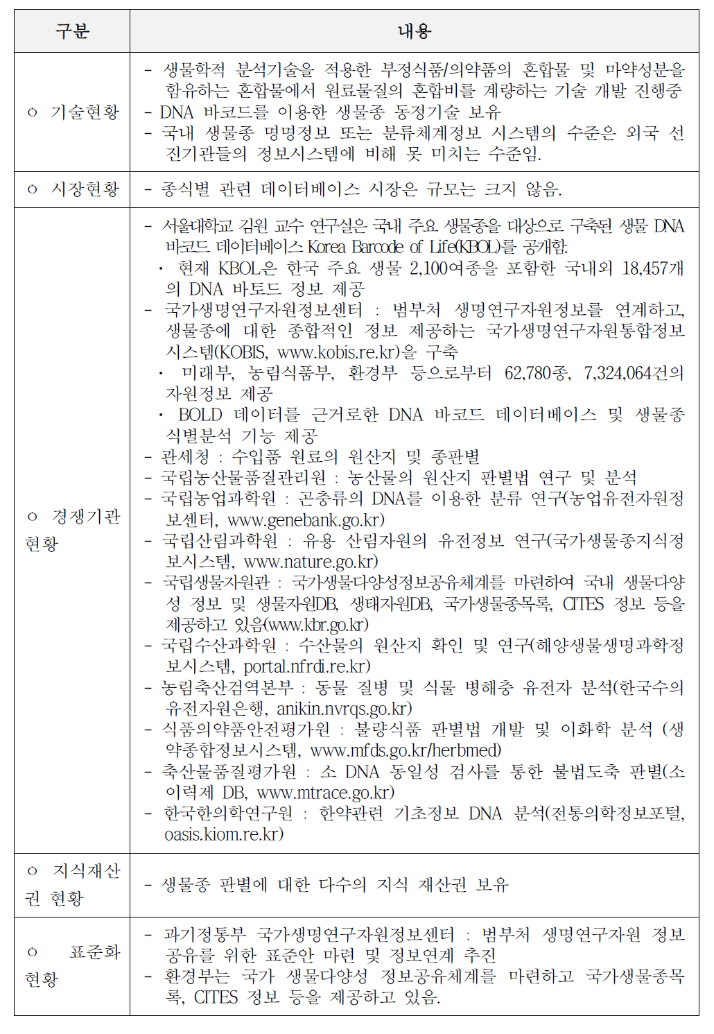 국내 주요기관 및 기술 현황