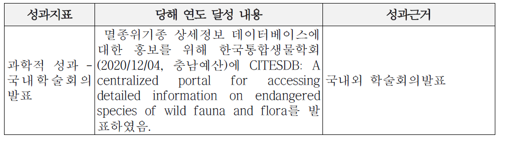 부가적으로 발생한 성과