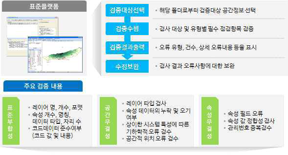 데이터 검수 프로세스