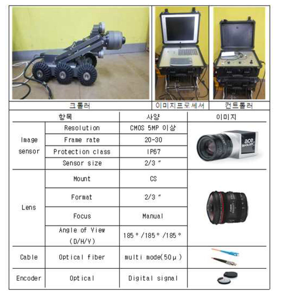 기 개발 관내 상태영상(내면전개영상) 취득용 모듈 및 사양