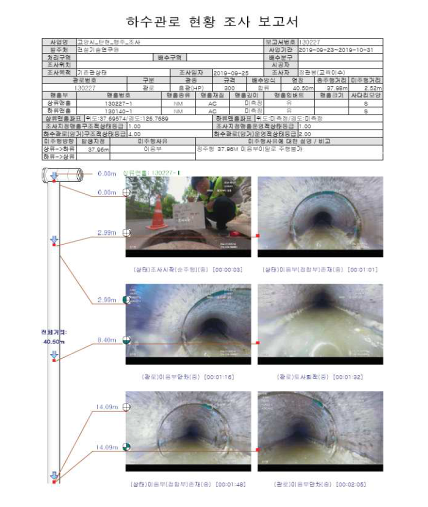 하수관로 현황 조사보고서