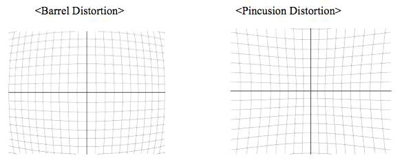 배럴 왜곡(좌)과 핀쿠션 왜곡(우)