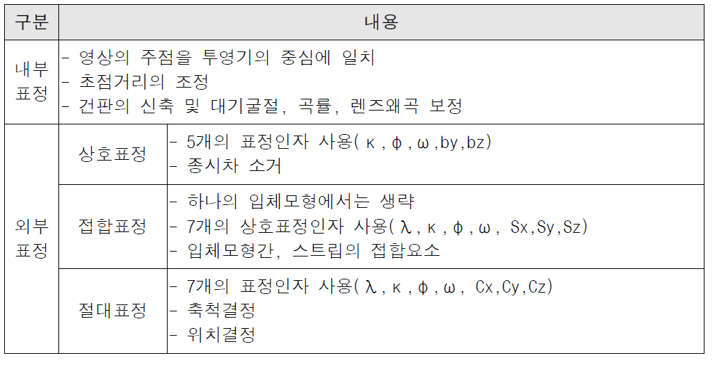 내부표정과 외부표정의 작업 내용