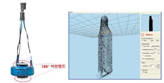 IBAK사의 Panoramo SI