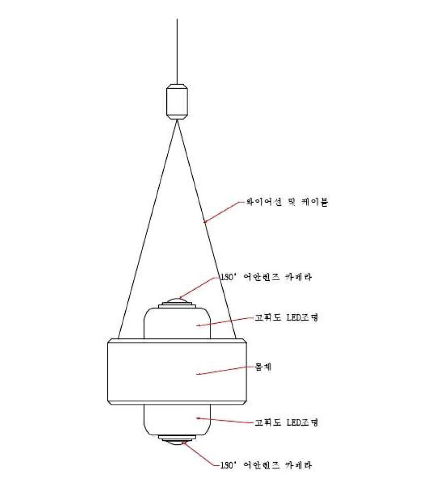 본 연구에 적용할 맨홀 3D탐사 장비의 외형