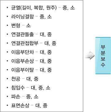 결함등급 분류