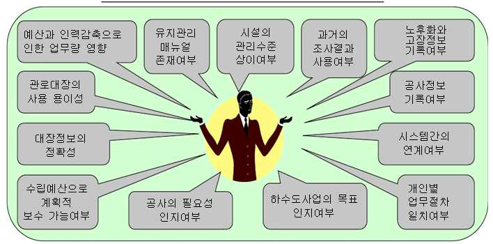 하수도관리 업무현황분석 항목