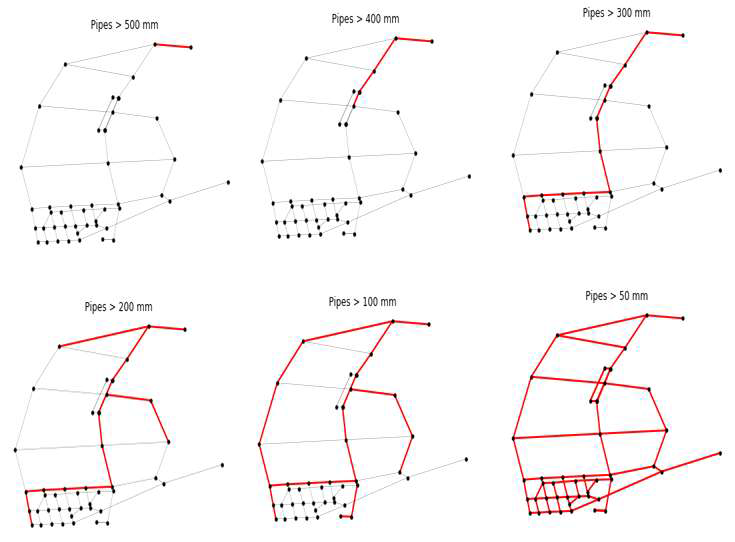 JS 지구 WNTR 모델 Topographic metrics 분석 결과 (1)