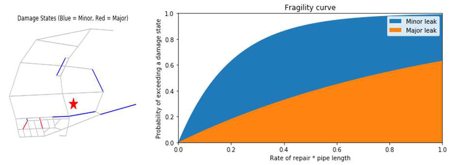 JS 지구 WNTR 모델 Earthquake risk 분석결과