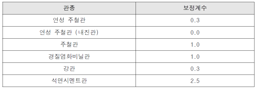 관종 보정계수