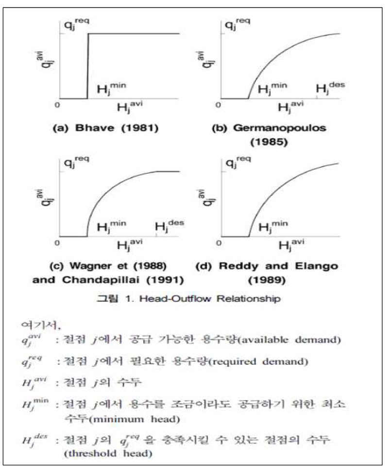 HOR 공식의 개요