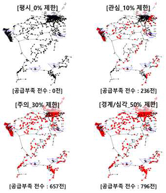 단계별 제한급수 방안 및 시나리오에 따른 PDA 해석결과