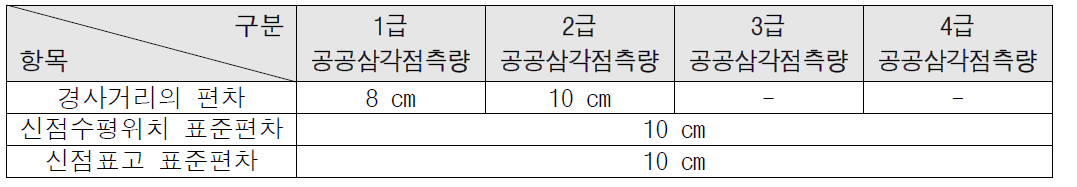 공공측량 작업규정상 정의