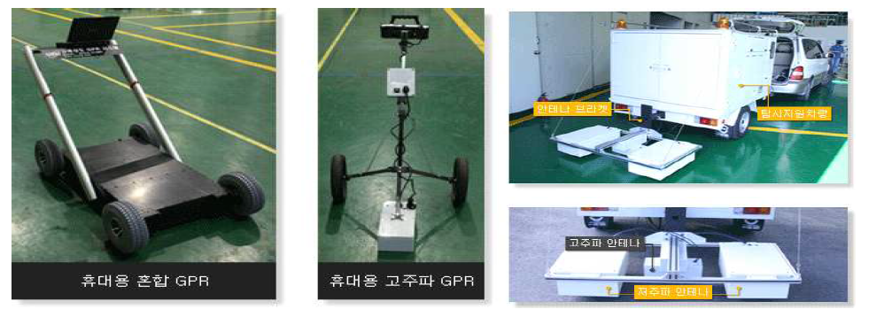 휴대용 GPR, 차량 부착용 고속탐사용 GPR 장비 예시