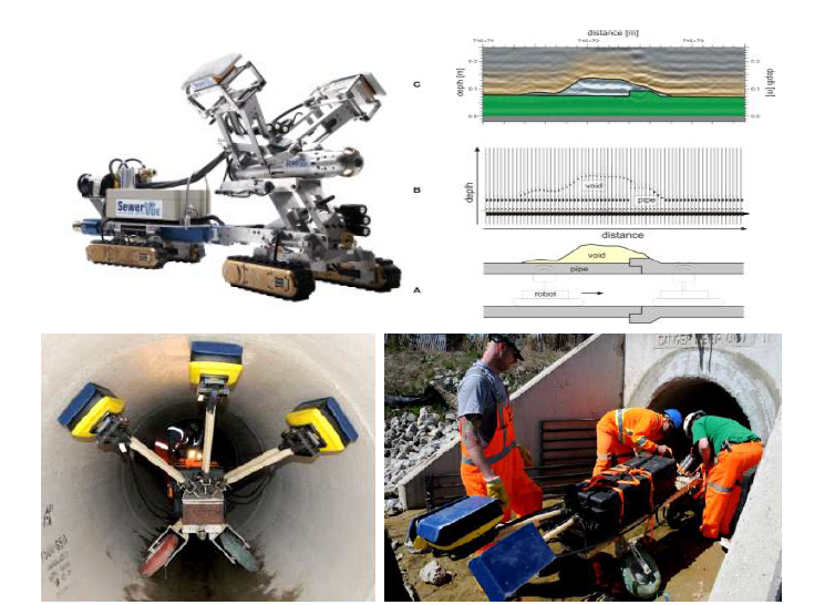 PPR(Pipe penetrating radar)을 활용한 자주차 장비 예시