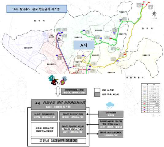 가 시 상하수도 관로 안전관리시스템 구성