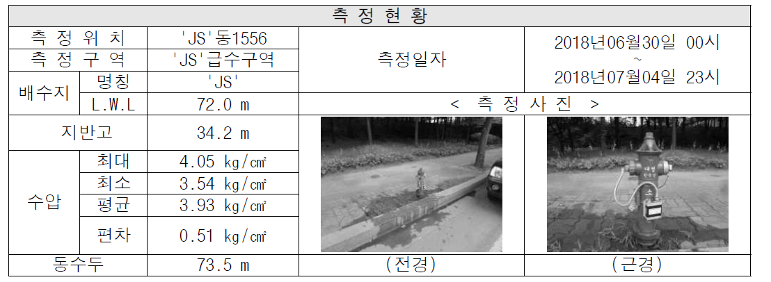 측정현황(가 시 JS 동)